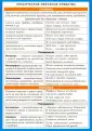 Справочные материалы. Русский язык