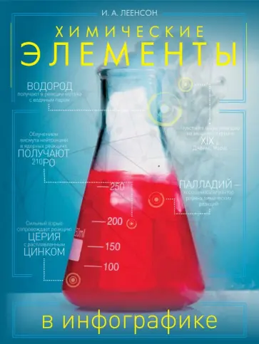 Илья Леенсон - Химические элементы в инфографике обложка книги