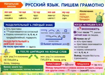 Начальная школа. Русский язык. Пишем грамотно Начальная школа. Русский язык. Пишем грамотно обложка книги