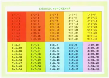 Таблица умножения Таблица умножения обложка книги