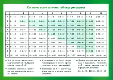 Таблица умножения. Арифметические действия их свойства Таблица умножения. Арифметические действия их свойства обложка книги
