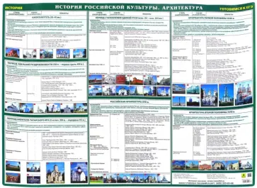 Е. Бондаренко - История Российской культуры. Архитектура. Готовимся к ОГЭ и ЕГЭ. Учебное пособие обложка книги