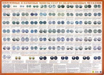 Юбилейные и памятные монеты СССР из недрагоценных металлов. Настольное издание обложка книги