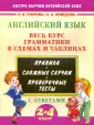 Быстро выучим английский язык