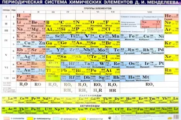 Таблица Менделеева (540х810) обложка книги