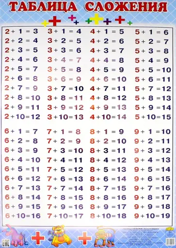 Таблица сложения (520х790) обложка книги