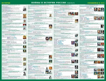 Е. Бондаренко - Войны в истории России. Готовимся к ЕГЭ и ОГЭ обложка книги