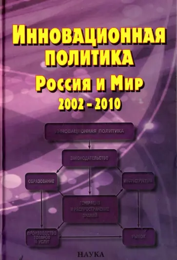 Инновационная политика. Россия и Мир. 2002-2010 Инновационная политика. Россия и Мир. 2002-2010 обложка книги