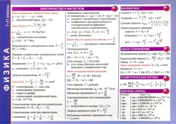 Физика. 7-11 классы. Справочные материалы Физика. 7-11 классы. Справочные материалы обложка книги