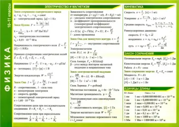 Физика. 10-11 классы. Справочные материалы, А5 Физика. 10-11 классы. Справочные материалы, А5 обложка книги