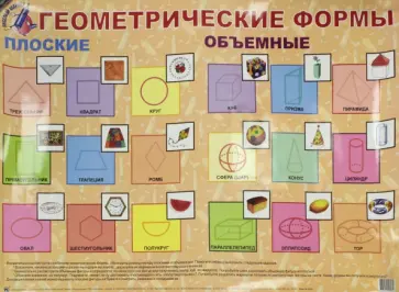 Детский плакат Геометрические формы Детский плакат Геометрические формы обложка книги