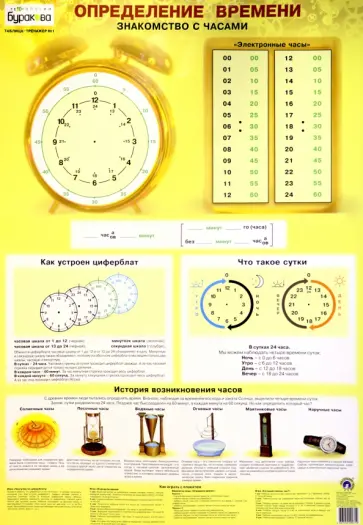 Николай Бураков - Плакат детский Определение времени, двусторонний обложка книги