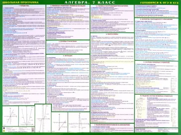 Алгебра. 7 класс. Готовимся к экзаменам. Настольное издание обложка книги