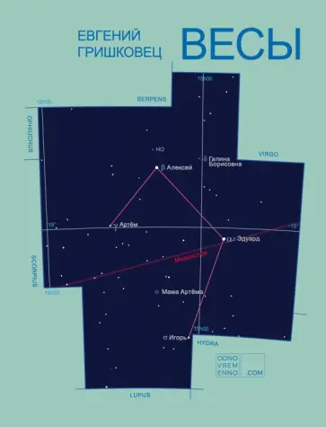 Евгений Гришковец - "Весы" и другие пьесы обложка книги