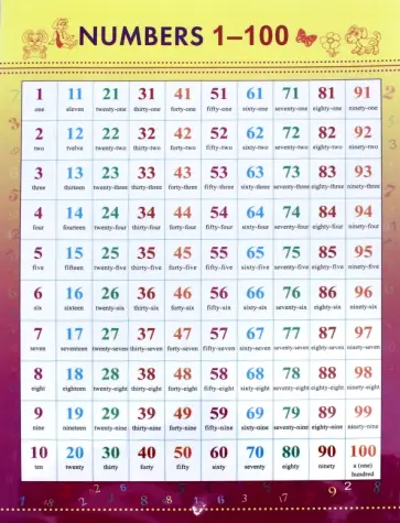 Numbers 1-100 Numbers 1-100 обложка книги