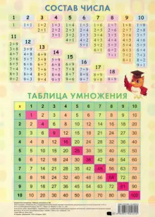 Таблица умножения (1-20)