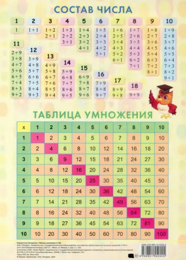 Таблица умножения (1-20) Таблица умножения (1-20) обложка книги