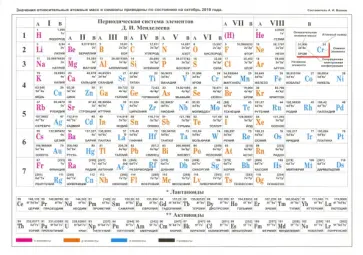 Таблица Менделеева. Растворимость солей, А5 обложка книги