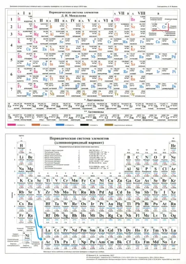 Таблица Менделеева. Растворимость солей, А4 обложка книги