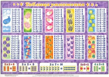 Таблица умножения (горизонтальная), А4 (З-2508) обложка книги