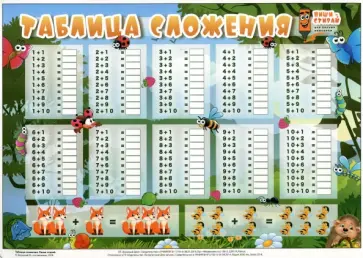 Таблица сложения. Таблица вычитания "Пиши-стирай", А4 обложка книги