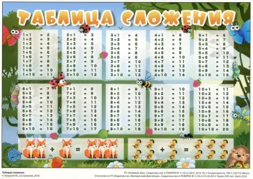 Таблица сложения (А5) (З-2524) обложка книги