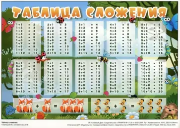 Таблица сложения. Таблица умножения (горизонтальная), А5 (З-2531) обложка книги