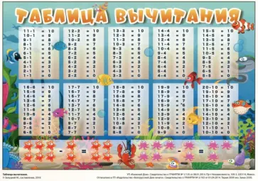 Таблица вычитания. Таблица умножения (вертикальная), А5 (З-2530) обложка книги