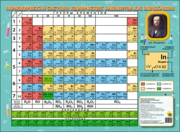 Таблица Менделеева обложка книги