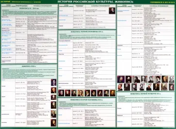 История Российской культуры. Изобразительное искусство. Готовимся к ЕГЭ. Учебное пособие обложка книги