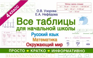 Узорова, Нефёдова - Все таблицы для 4 класса. Русский язык. Математика. Окружающий мир обложка книги