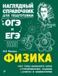 Попова Ирина Александровна