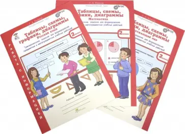 Галина Козина - Русский язык. Математика. Окружающий мир. 2 класс. Таблицы, схемы, графики, диаграммы. Р/т. В 3-х ч. обложка книги