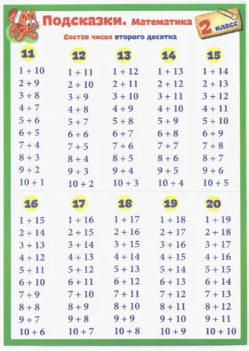 Математика. 2 класс. Подсказки Математика. 2 класс. Подсказки обложка книги