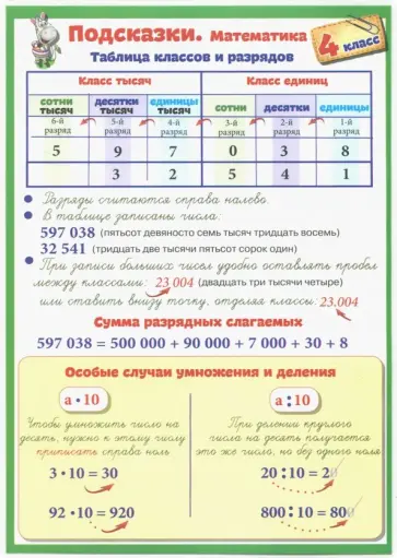 Математика. 4 класс. Подсказки Математика. 4 класс. Подсказки обложка книги