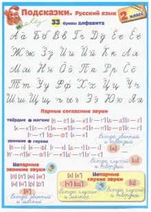 Русский язык. 2 класс. Подсказки