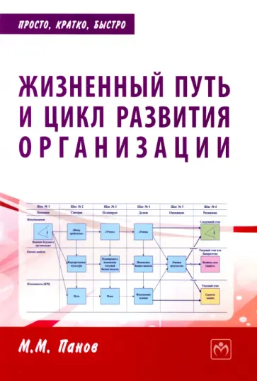 Максим Панов - Жизненный путь и цикл развития организации. Практическое пособие обложка книги