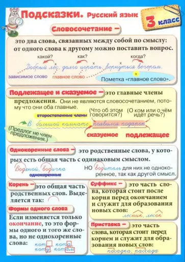 Подсказки. Русский язык. 3 класс Подсказки. Русский язык. 3 класс обложка книги