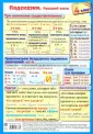 Справочные материалы в таблицах