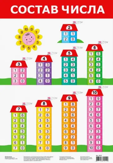 Плакат "Состав числа" (3415) обложка книги