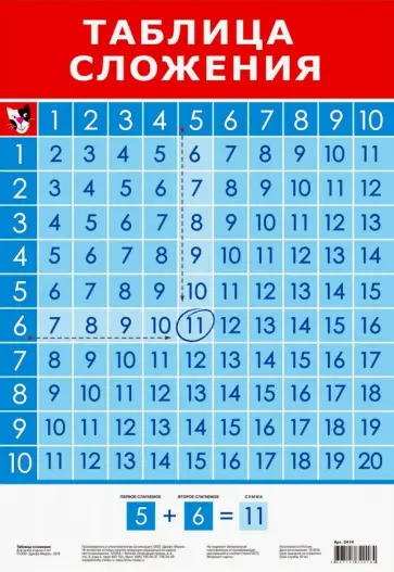 Плакат "Таблица сложения" (3414) обложка книги