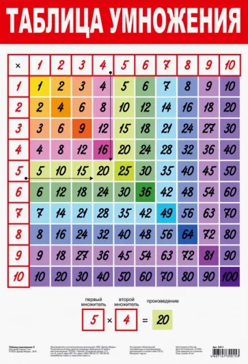 Плакат "Таблица умножения - 2" (3411) обложка книги