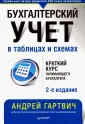 Гартвич Андрей Витальевич
