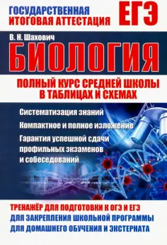 Полный курс средней школы в таблицах и схемах