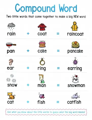 Anchor Chart: Compound Word обложка книги