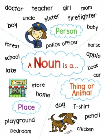 Anchor Chart: Noun обложка книги
