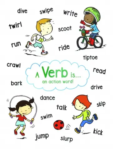 Anchor Chart: Verb обложка книги