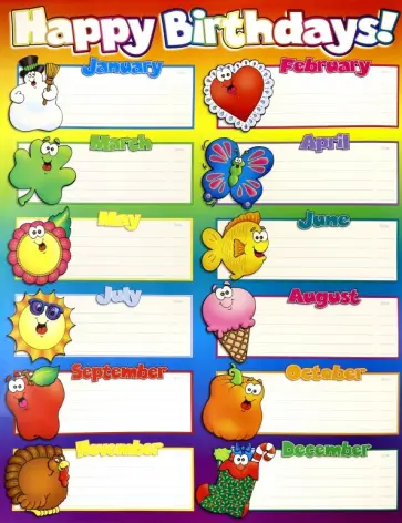 Happy Birthdays! (months of the year) обложка книги