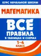 Все правила в таблицах и схемах 1-4 класс