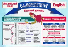 Таблица-плакат. Саморепетитор. Английский язык. Базовый уровень обложка книги